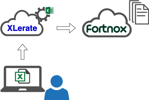 XLerate and Fortnox